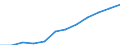 Statistische Information: Ländergewichte für EU27 (2007-2013) / Geopolitische Meldeeinheit: Griechenland