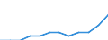 Statistische Information: Ländergewichte für EU27 (2007-2013) / Geopolitische Meldeeinheit: Lettland