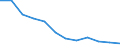 Statistische Information: Ländergewichte für EU27 (2007-2013) / Geopolitische Meldeeinheit: Österreich