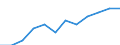 Statistische Information: Ländergewichte für EU27 (2007-2013) / Geopolitische Meldeeinheit: Finnland