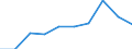 Statistische Information: Ländergewichte für EU27 (2007-2013) / Geopolitische Meldeeinheit: Norwegen