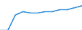 Ländergewichte für EU27 (2007-2013) / Bulgarien