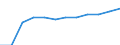 Statistische Information: Ländergewichte für EU25 (2004-2006) / Geopolitische Meldeeinheit: Bulgarien