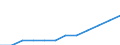Statistische Information: Ländergewichte für EU25 (2004-2006) / Geopolitische Meldeeinheit: Estland