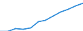 Statistische Information: Ländergewichte für EU25 (2004-2006) / Geopolitische Meldeeinheit: Griechenland