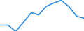 Statistische Information: Ländergewichte für EU25 (2004-2006) / Geopolitische Meldeeinheit: Niederlande