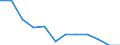 Statistische Information: Ländergewichte für EU15 (1995-2004) / Geopolitische Meldeeinheit: Belgien