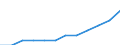 Statistische Information: Ländergewichte für EU15 (1995-2004) / Geopolitische Meldeeinheit: Estland