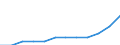 Statistische Information: Ländergewichte für EU15 (1995-2004) / Geopolitische Meldeeinheit: Lettland