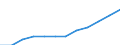 Statistische Information: Ländergewichte für EU15 (1995-2004) / Geopolitische Meldeeinheit: Litauen