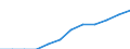 Statistische Information: Ländergewichte für EU15 (1995-2004) / Geopolitische Meldeeinheit: Luxemburg