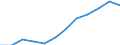 Statistische Information: Ländergewichte für EU15 (1995-2004) / Geopolitische Meldeeinheit: Ungarn