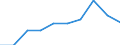 Statistische Information: Ländergewichte für EU15 (1995-2004) / Geopolitische Meldeeinheit: Norwegen