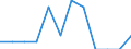 Statistische Information: Ländergewichte für den Euroraum (EA11-1999, EA12-2001, EA13-2007, EA15-2008, EA16-2009, EA17-2011, EA18-2014, EA19-2015, EA20-2023,  EA21-2026) / Geopolitische Meldeeinheit: Belgien