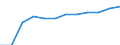 Statistische Information: Ländergewichte für den Euroraum (EA11-1999, EA12-2001, EA13-2007, EA15-2008, EA16-2009, EA17-2011, EA18-2014, EA19-2015, EA20-2023,  EA21-2026) / Geopolitische Meldeeinheit: Bulgarien