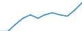 Statistische Information: Ländergewichte für den Euroraum (EA11-1999, EA12-2001, EA13-2007, EA15-2008, EA16-2009, EA17-2011, EA18-2014, EA19-2015, EA20-2023,  EA21-2026) / Geopolitische Meldeeinheit: Dänemark