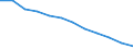Statistische Information: Ländergewichte für den Euroraum (EA11-1999, EA12-2001, EA13-2007, EA15-2008, EA16-2009, EA17-2011, EA18-2014, EA19-2015, EA20-2023,  EA21-2026) / Geopolitische Meldeeinheit: Deutschland