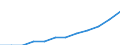 Statistische Information: Ländergewichte für den Euroraum (EA11-1999, EA12-2001, EA13-2007, EA15-2008, EA16-2009, EA17-2011, EA18-2014, EA19-2015, EA20-2023,  EA21-2026) / Geopolitische Meldeeinheit: Estland