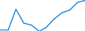 Statistische Information: Ländergewichte für den Euroraum (EA11-1999, EA12-2001, EA13-2007, EA15-2008, EA16-2009, EA17-2011, EA18-2014, EA19-2015, EA20-2023,  EA21-2026) / Geopolitische Meldeeinheit: Italien