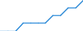 Statistische Information: Ländergewichte für den Euroraum (EA11-1999, EA12-2001, EA13-2007, EA15-2008, EA16-2009, EA17-2011, EA18-2014, EA19-2015, EA20-2023,  EA21-2026) / Geopolitische Meldeeinheit: Zypern