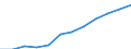 Ländergewichte für EU27 (2007-2013) / Griechenland