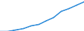 Ländergewichte für EU27 (2007-2013) / Spanien