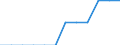 Ländergewichte für EU27 (2007-2013) / Zypern