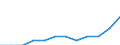 Ländergewichte für EU27 (2007-2013) / Lettland