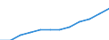 Ländergewichte für EU27 (2007-2013) / Litauen