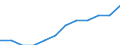 Ländergewichte für EU27 (2007-2013) / Luxemburg