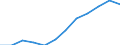 Ländergewichte für EU27 (2007-2013) / Ungarn