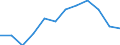 Ländergewichte für EU27 (2007-2013) / Niederlande