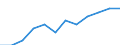 Ländergewichte für EU27 (2007-2013) / Finnland