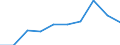 Ländergewichte für EU27 (2007-2013) / Norwegen