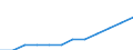 Ländergewichte für EU25 (2004-2006) / Estland