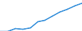 Ländergewichte für EU25 (2004-2006) / Griechenland