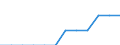 Ländergewichte für EU25 (2004-2006) / Zypern