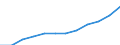 Ländergewichte für EU25 (2004-2006) / Litauen