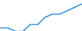 Ländergewichte für EU25 (2004-2006) / Luxemburg