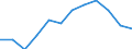 Country weights for EU25 (2004-2006) / Netherlands