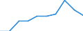 Ländergewichte für EU25 (2004-2006) / Norwegen