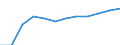 Ländergewichte für EU15 (1995-2004) / Bulgarien