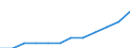 Ländergewichte für EU15 (1995-2004) / Estland