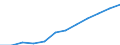 Ländergewichte für EU15 (1995-2004) / Griechenland