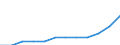 Ländergewichte für EU15 (1995-2004) / Lettland