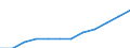 Ländergewichte für EU15 (1995-2004) / Litauen