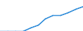 Ländergewichte für EU15 (1995-2004) / Luxemburg