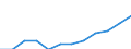 Country weights for EU15 (1995-2004) / Slovakia