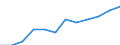 Ländergewichte für EU15 (1995-2004) / Finnland