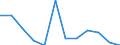 Ländergewichte für EU15 (1995-2004) / Schweden